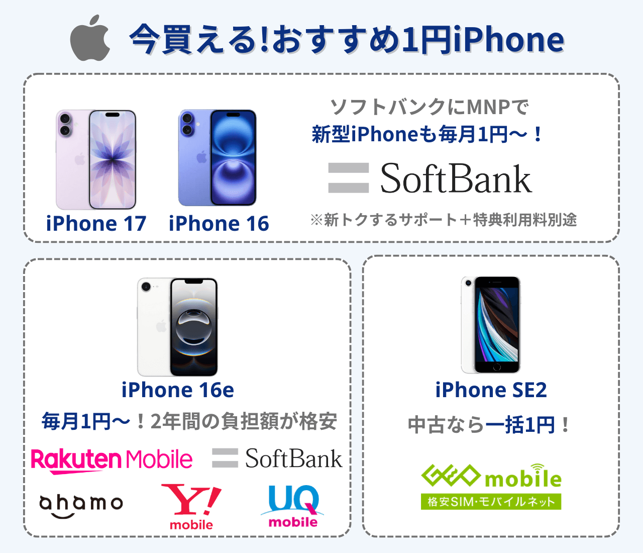 今買えるおすすめ1円iPhone