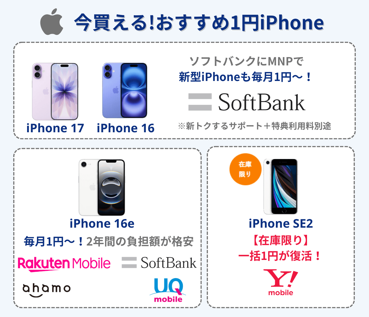 今買えるおすすめ1円iPhone