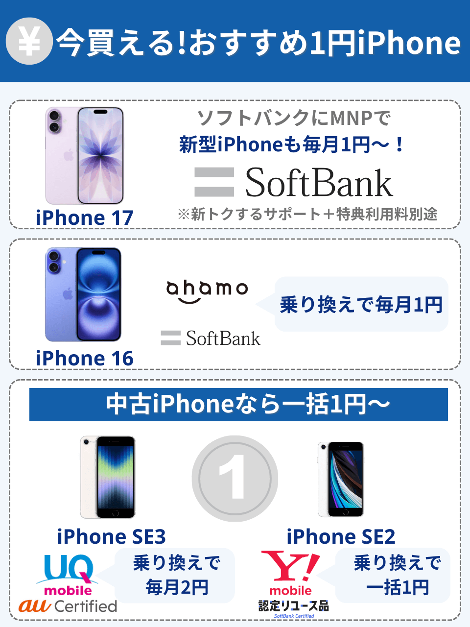 今買えるおすすめ1円iPhone