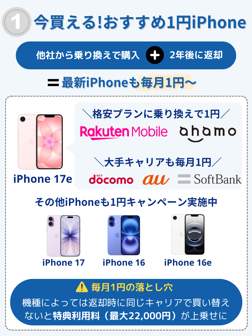 今買えるおすすめ1円iPhone