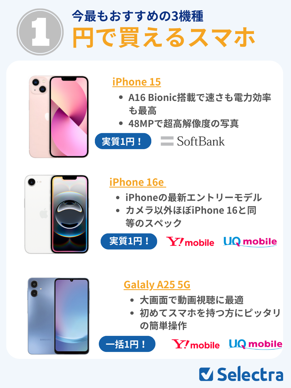おすすめの1円スマホ