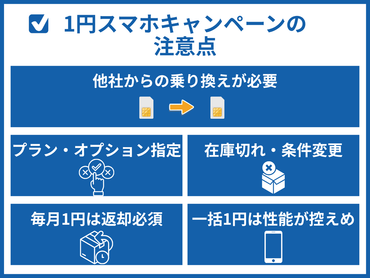 1円スマホキャンペーンの注意点