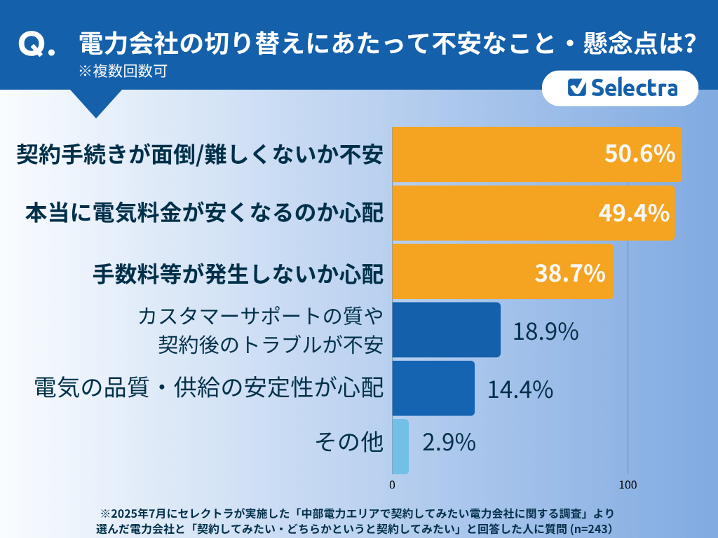 中部エリアで契約したい電力会社に関する調査【アンケート結果④】