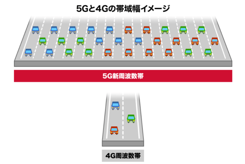 5Gのイメージ
