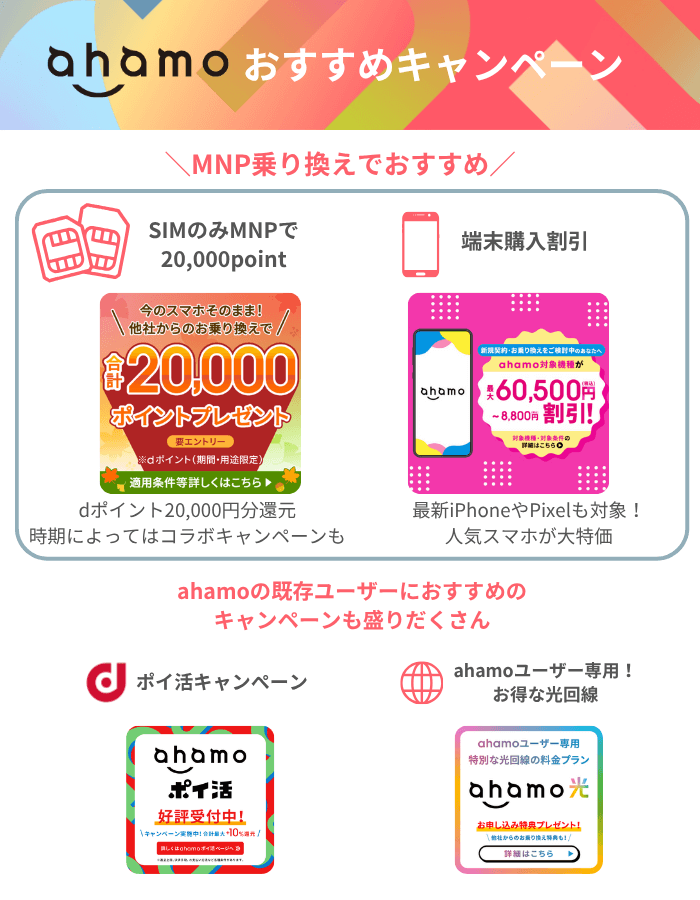 ahamoキャンペーンイントロ