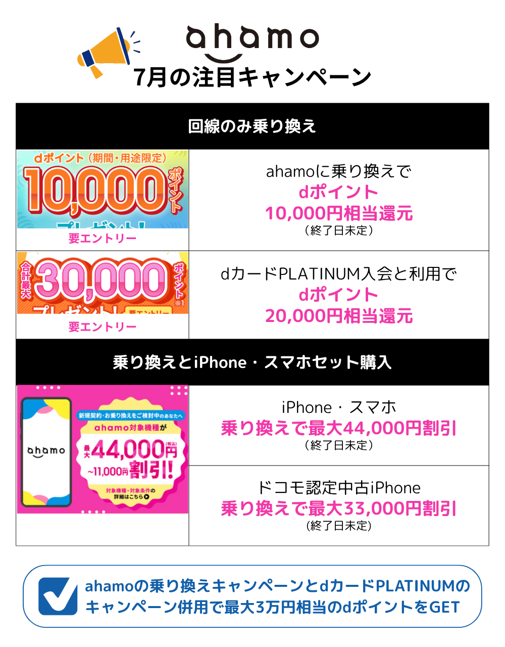 ahamoのMNPキャンペーンまとめ