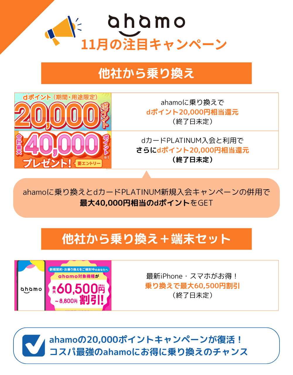 ahamoのMNPキャンペーンまとめ