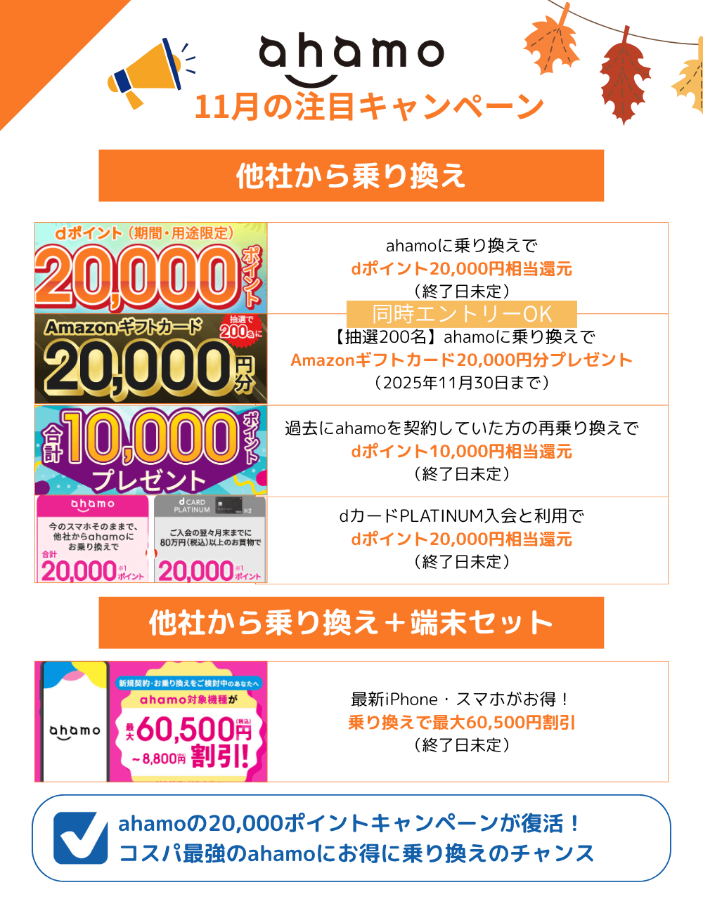 ahamoのMNPキャンペーンまとめ