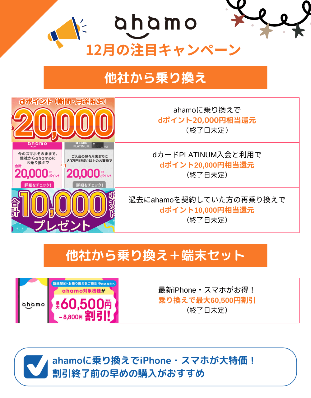 ahamoのMNPキャンペーンまとめ