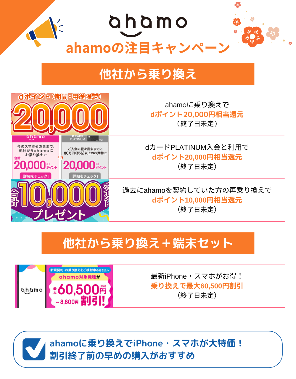 ahamoのMNPキャンペーンまとめ