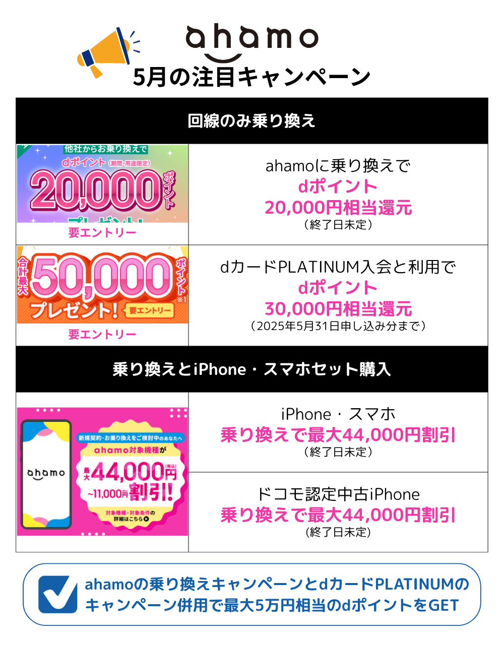 ahamoのMNPキャンペーンまとめ