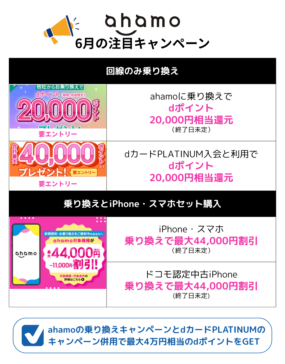 ahamoのMNPキャンペーンまとめ