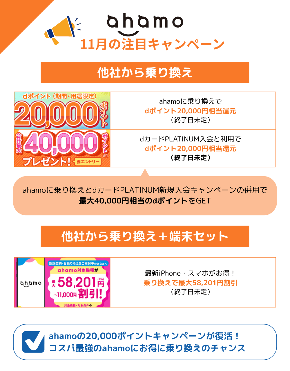 ahamoのMNPキャンペーンまとめ