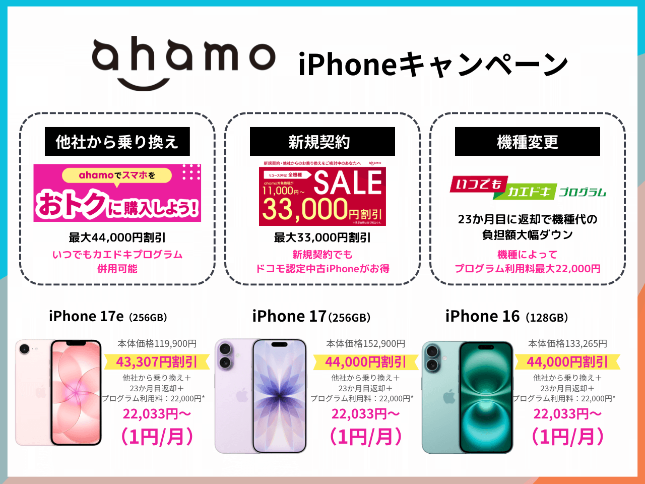 ahamoのiPhoneキャンペーン