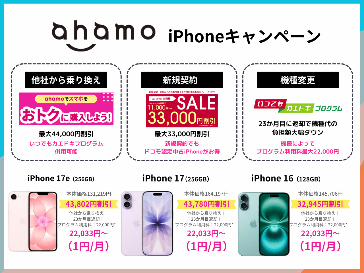 ahamoのiPhoneキャンペーン