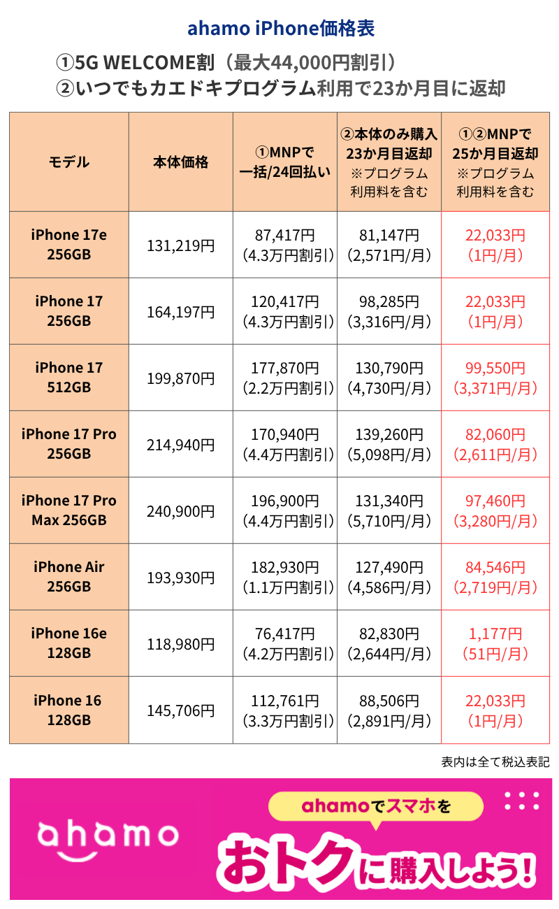 ahamo iPhone価格表