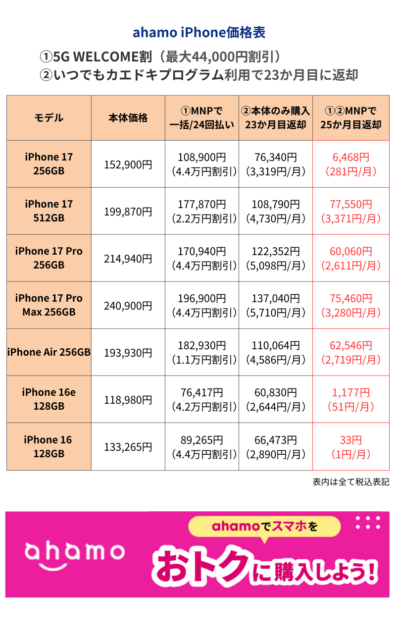 ahamo iPhone価格表