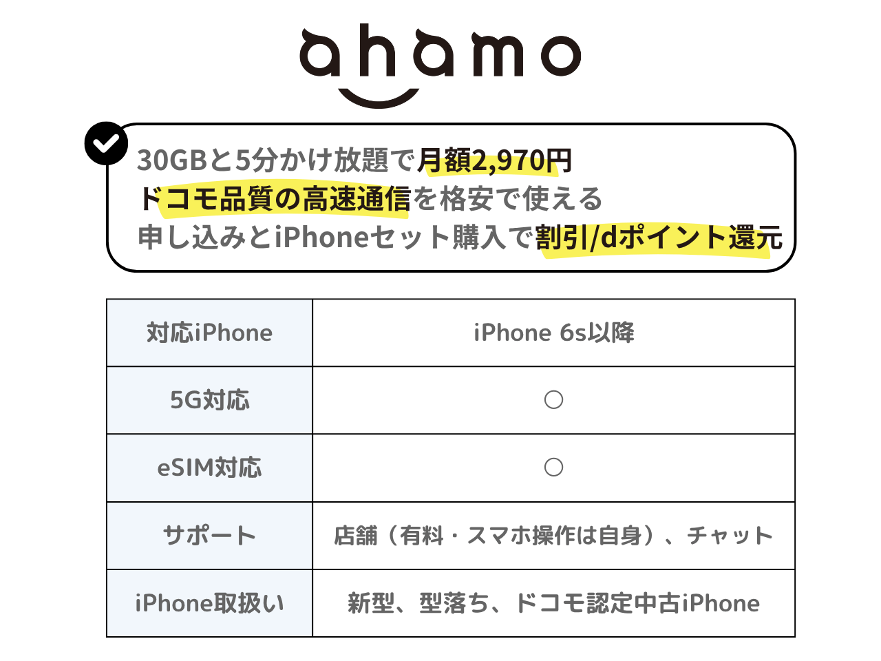 ahamoのiPhone対応表