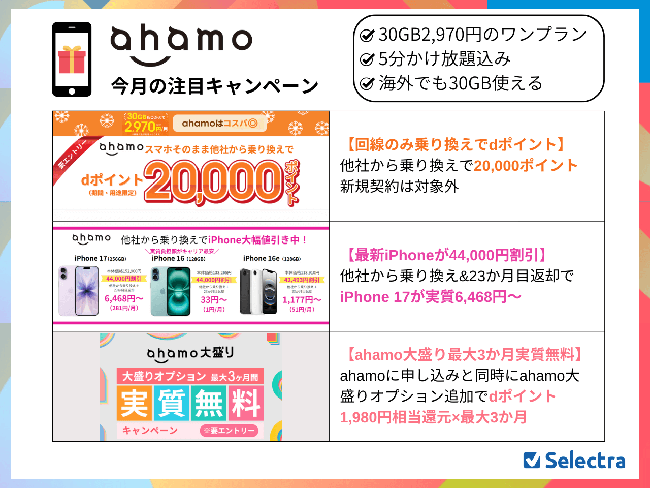 ahamoのMNPキャンペーンまとめ