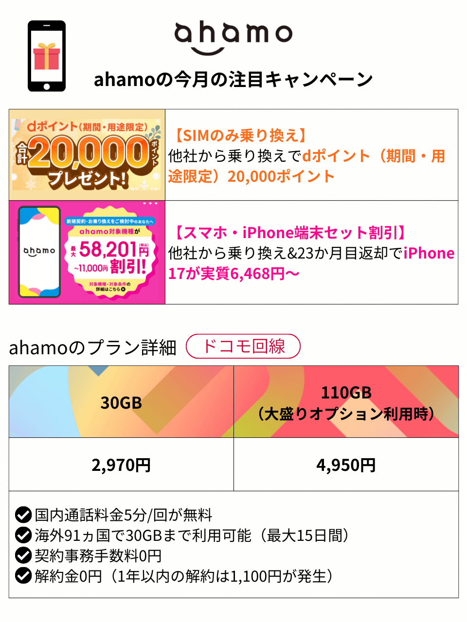 ahamoの注目キャンペーンとプランの詳細