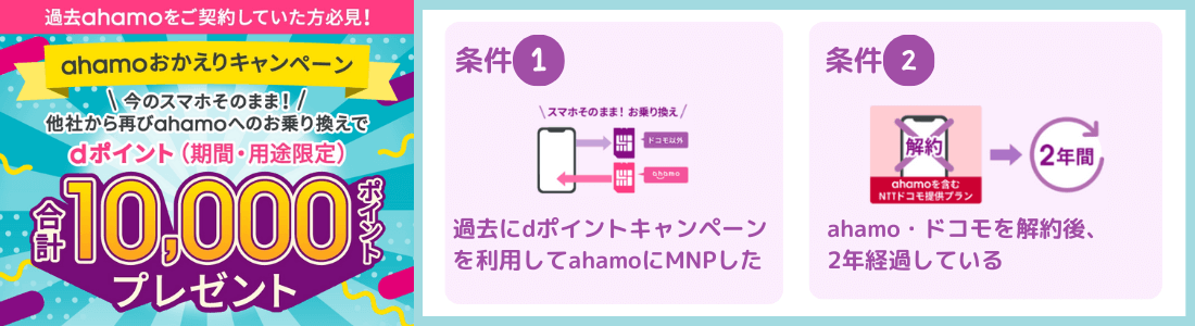 ahamoおかえりキャンペーン