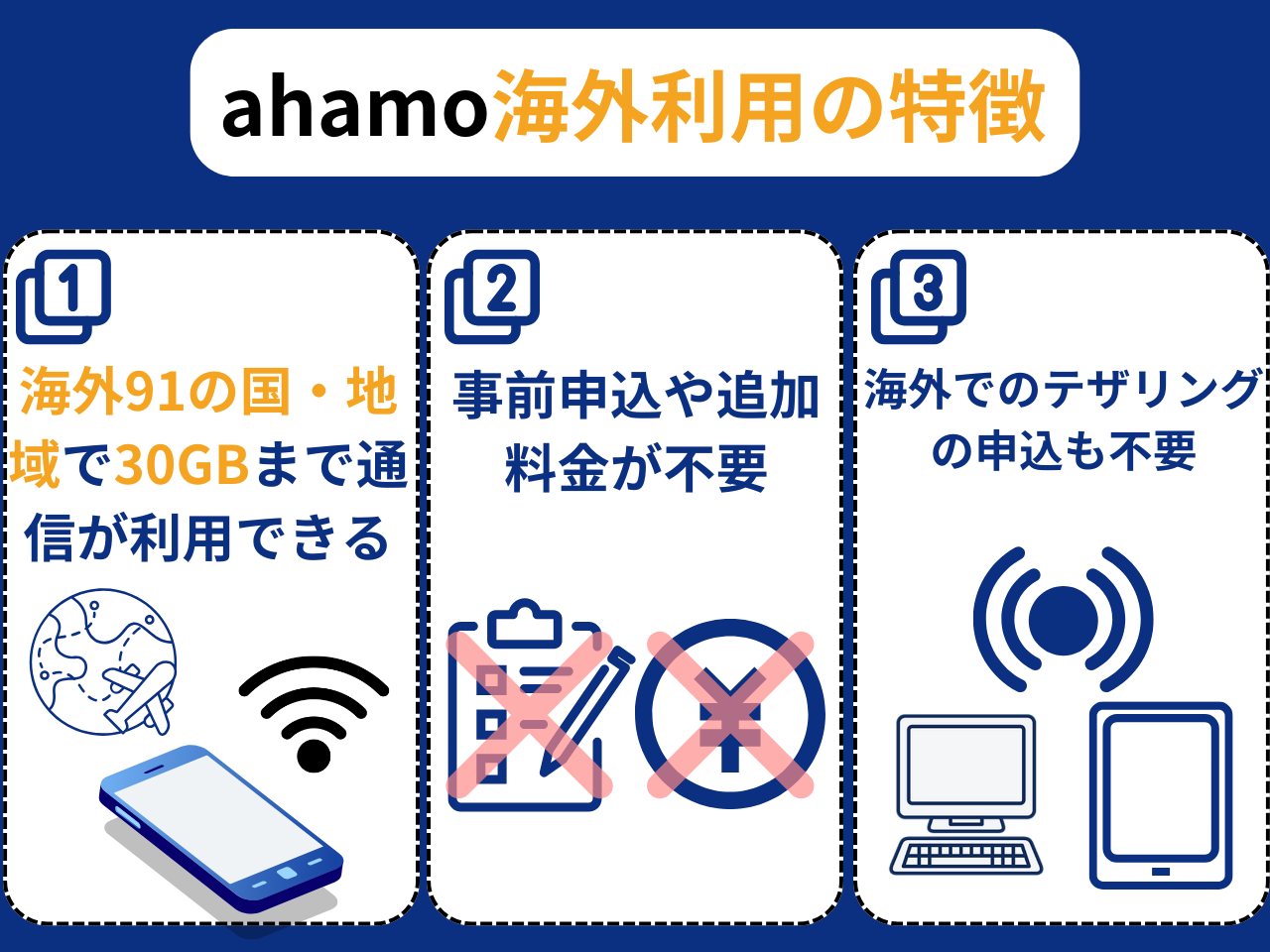 ahamo海外