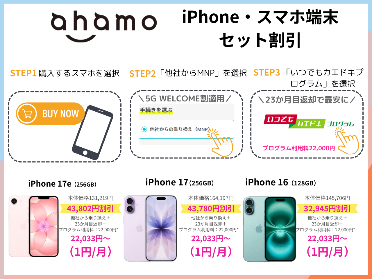 ahamoの端末セット購入乗り換えキャンペーン
