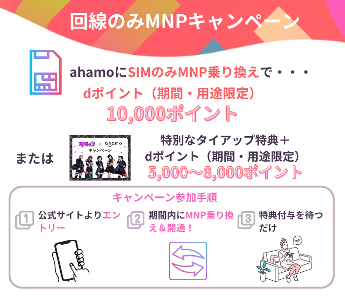 回線のみmnpキャンペーン