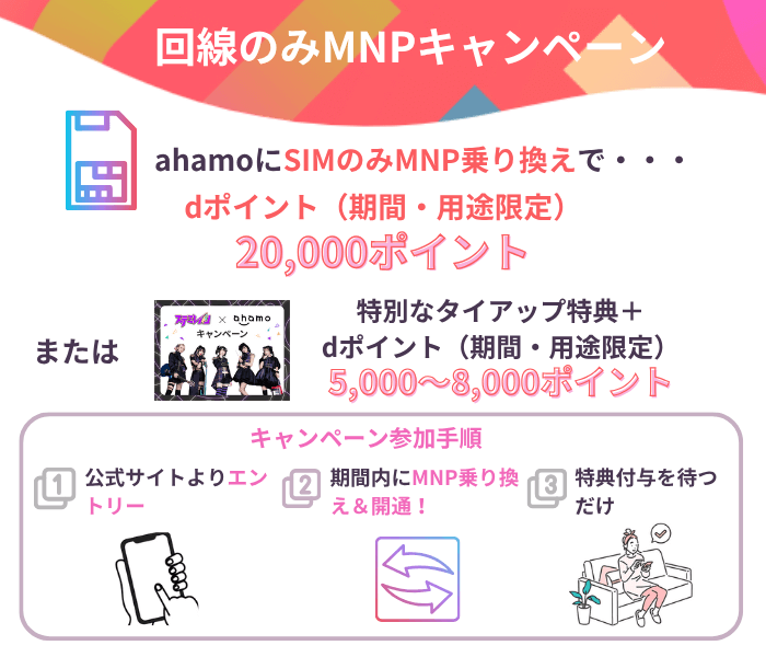回線のみmnpキャンペーン
