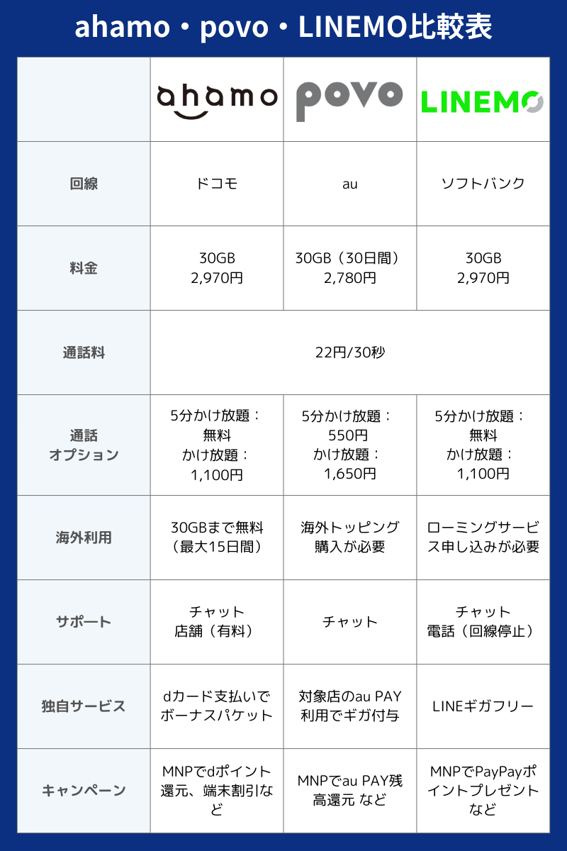 https://selectra.jp/sites/selectra.jp/files/ahamopovolinemo-comparison-table.png?utm_source=chatgpt.com
