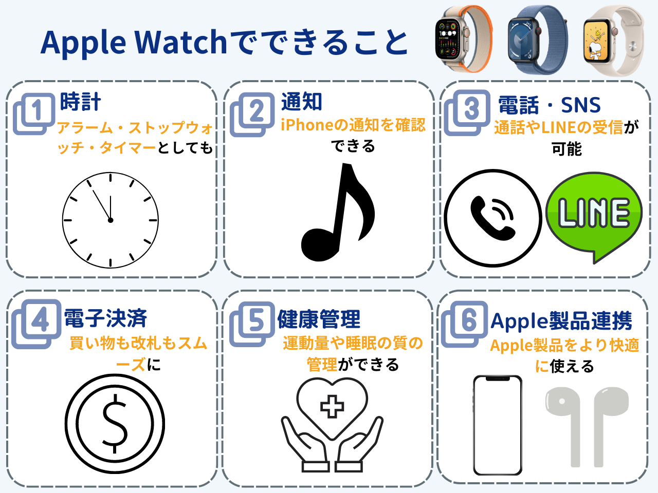 アップル 時計 できること