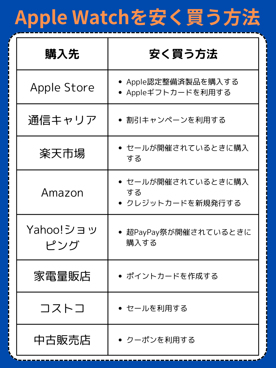 Apple Watchを安く購入する方法