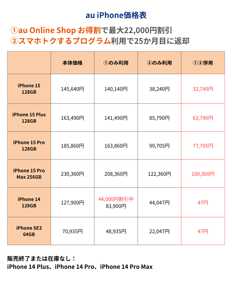 iPhone12Pro 値下げ中25日まで 引き継げ