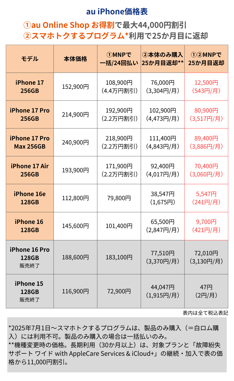 au iPhone価格表