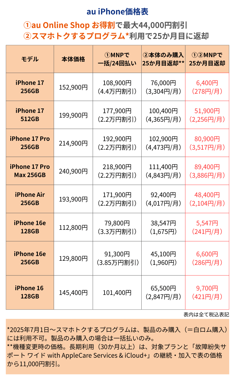 au iPhone価格表