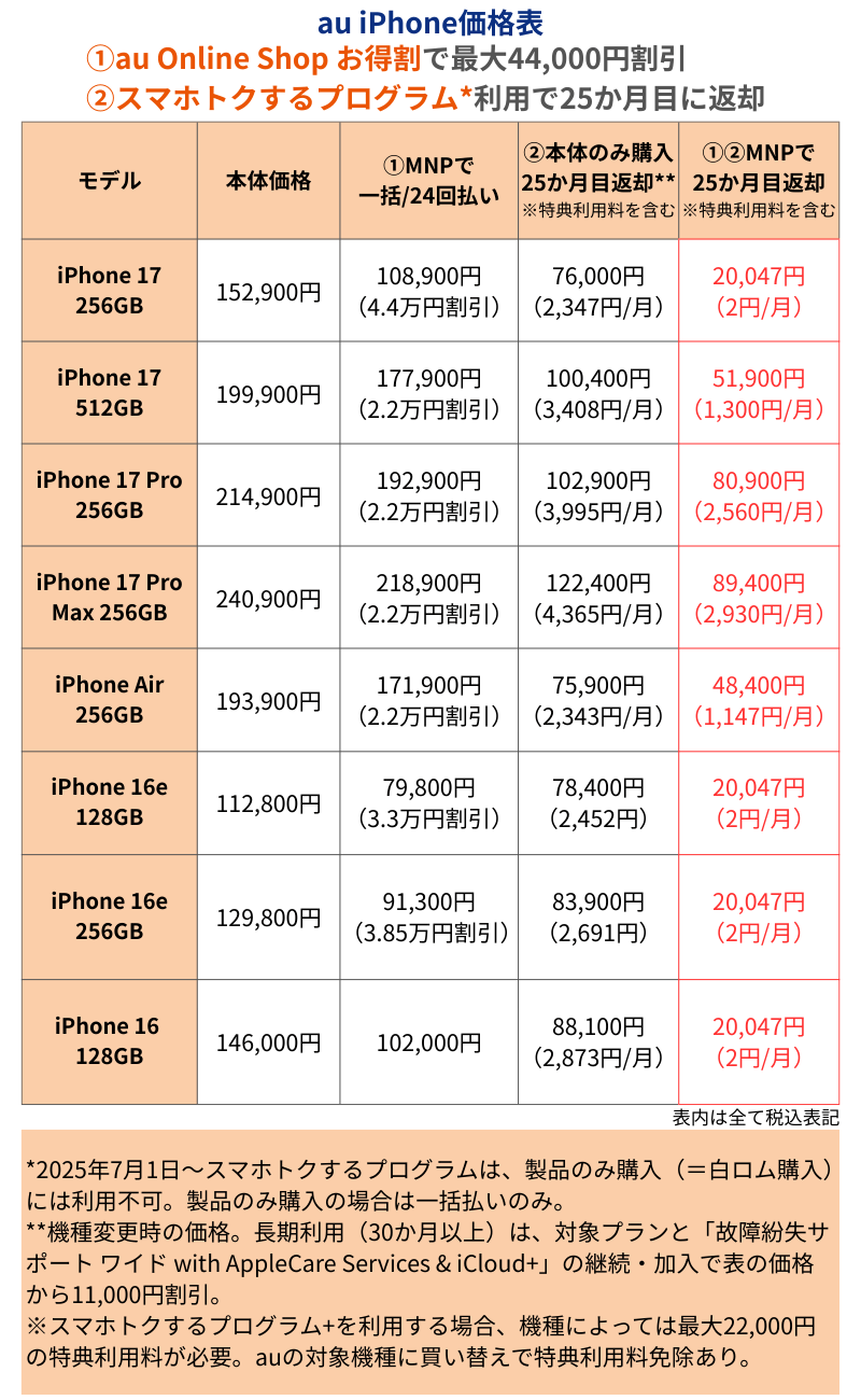 au iPhone価格表