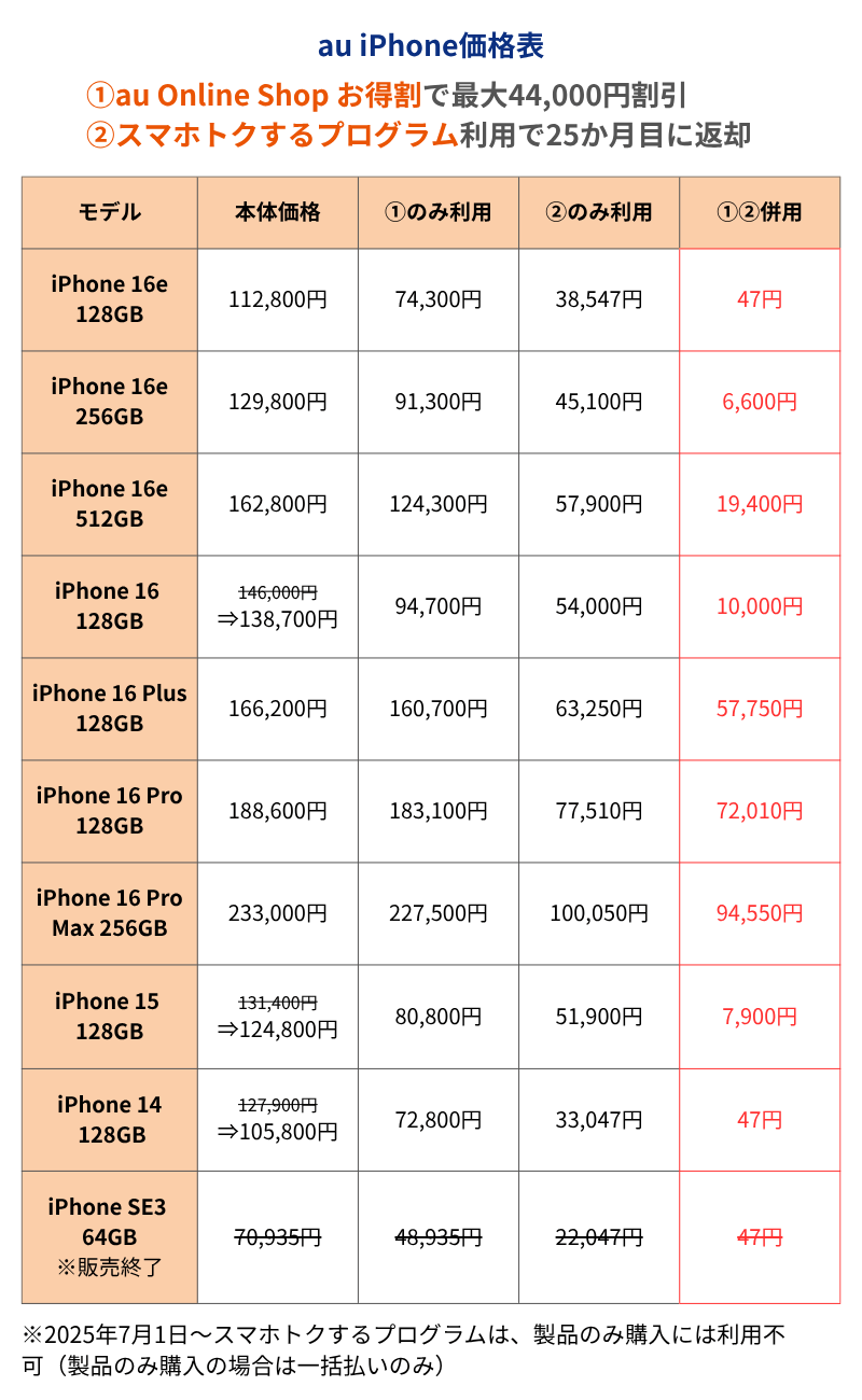 au iPhone価格表