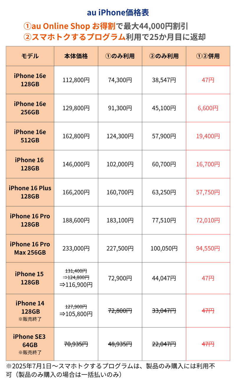 au iPhone価格表
