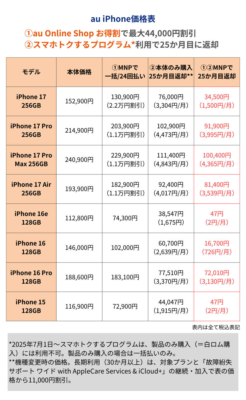 au iPhone価格表