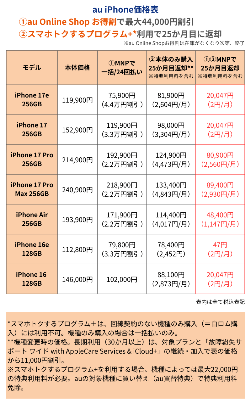 au iPhone価格表