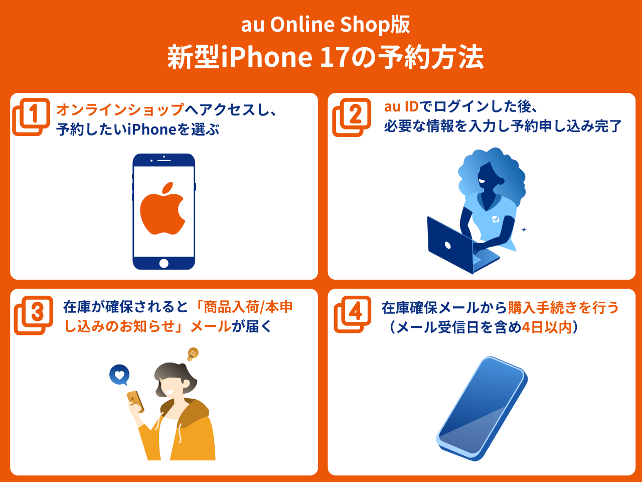 auでiPhone 17を予約する方法