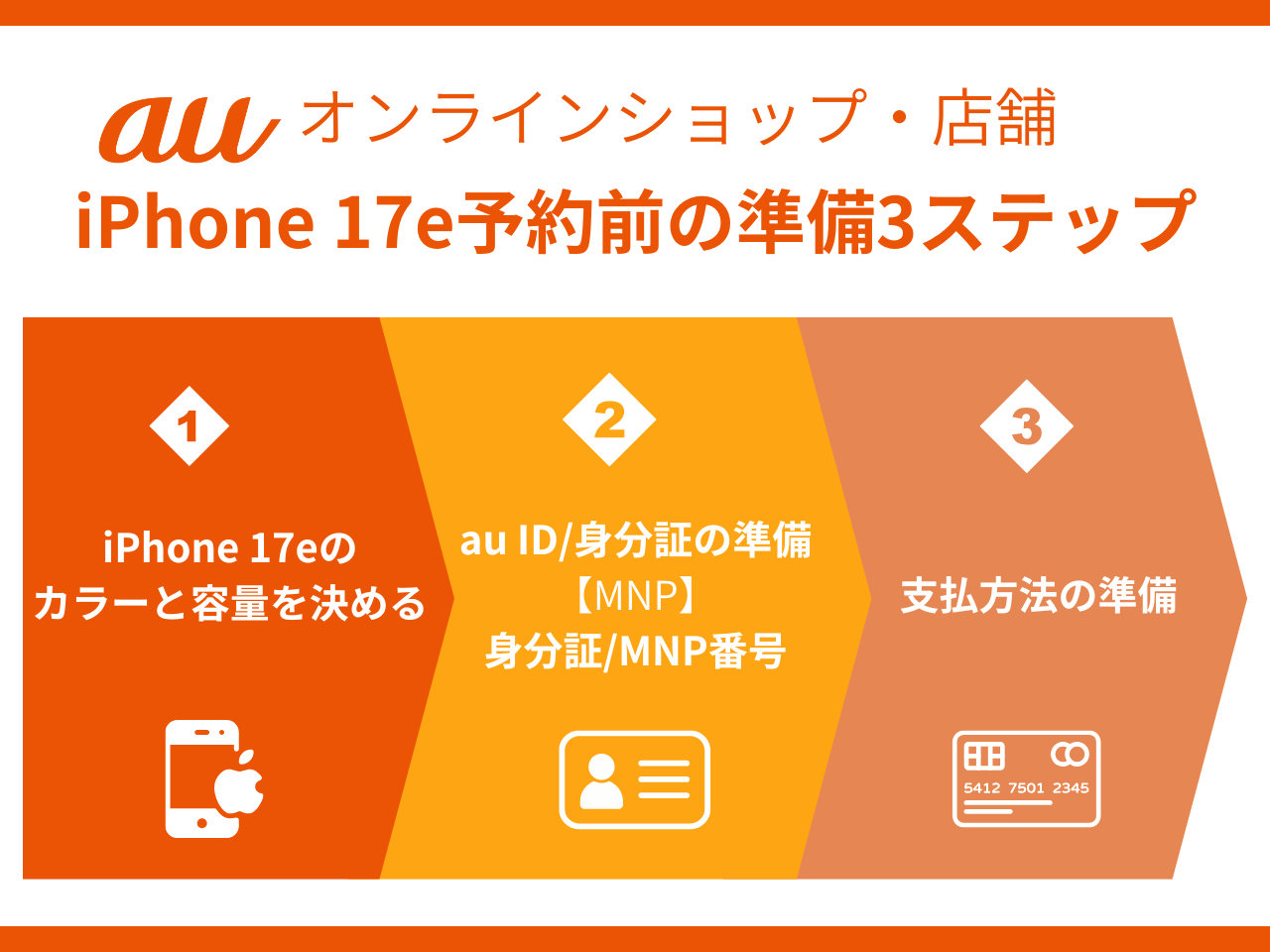 auでiPhone 17e予約のために今すべきこと3ステップ