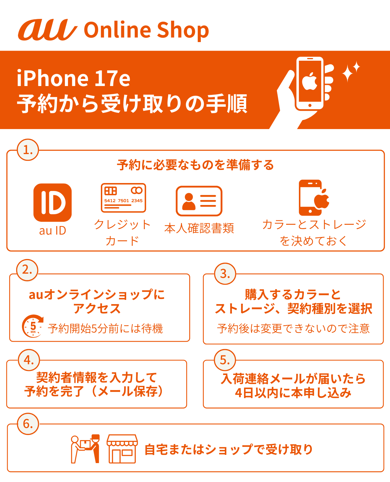 auでiPhone 17eを予約する方法