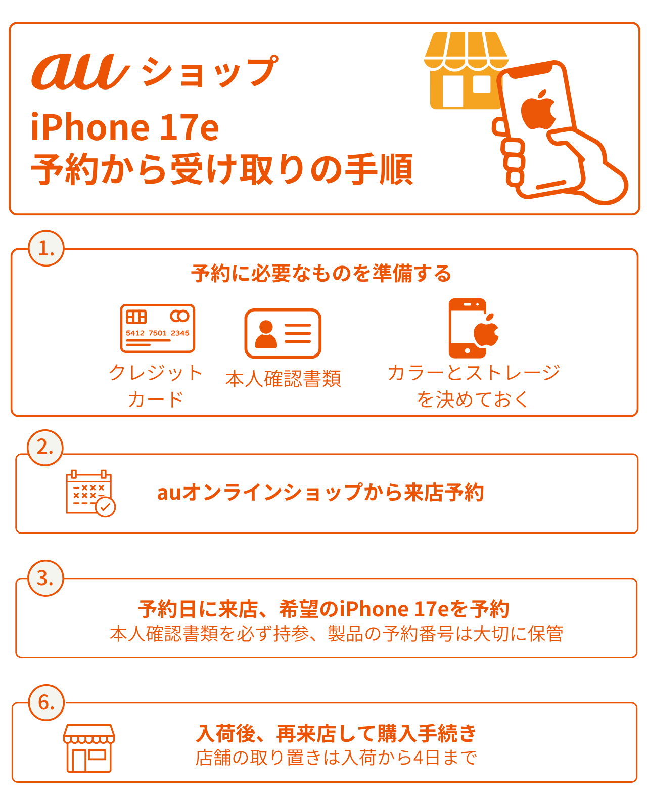 auでiPhone 17eを予約する方法【実店舗】