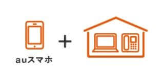 スマホとネットのまとめ割り