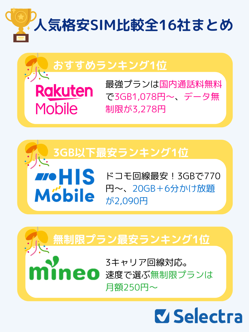格安SIMランキングまとめ
