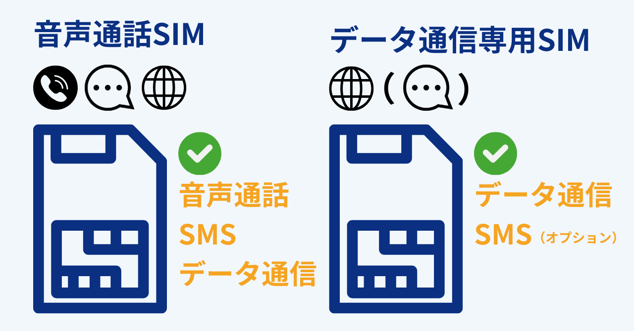 音声通話SIMとデータ通信専用SIMの違い