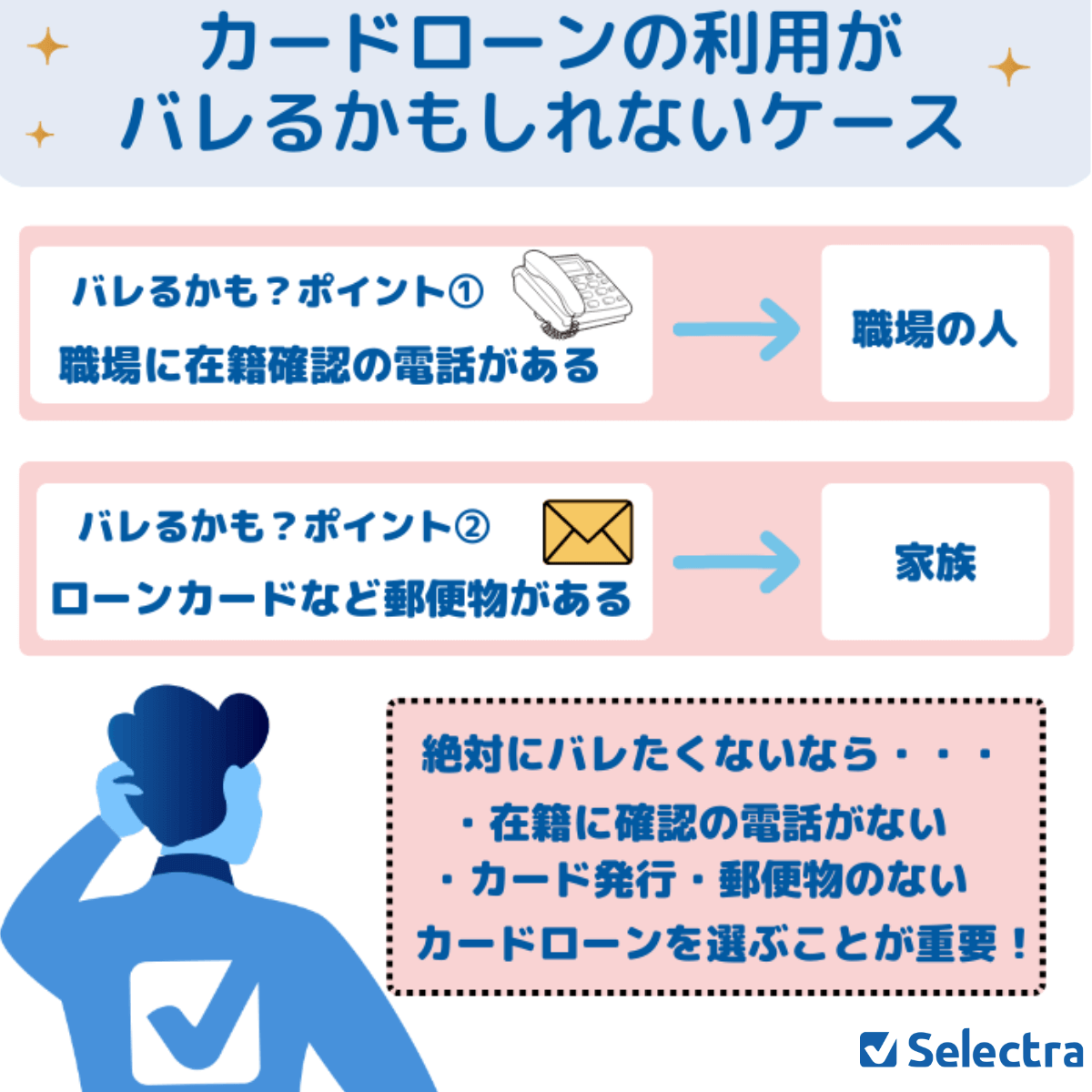 カードローンを借りようとしているかもしれないポイント・ケース