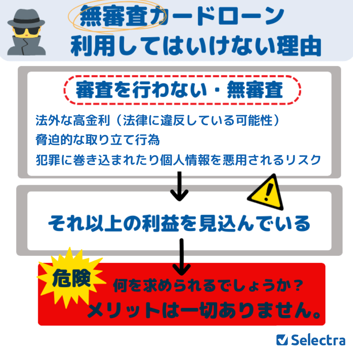 無審査カードローン