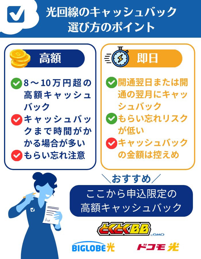 光回線のキャッシュバック - 高額か即日か